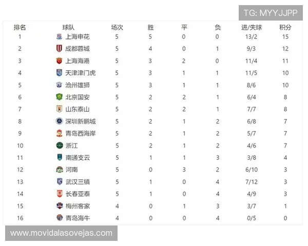 成都排球队在选拔赛中以59分稳居积分榜首位 成都排球队在选拔赛中以59分稳居积分榜首位