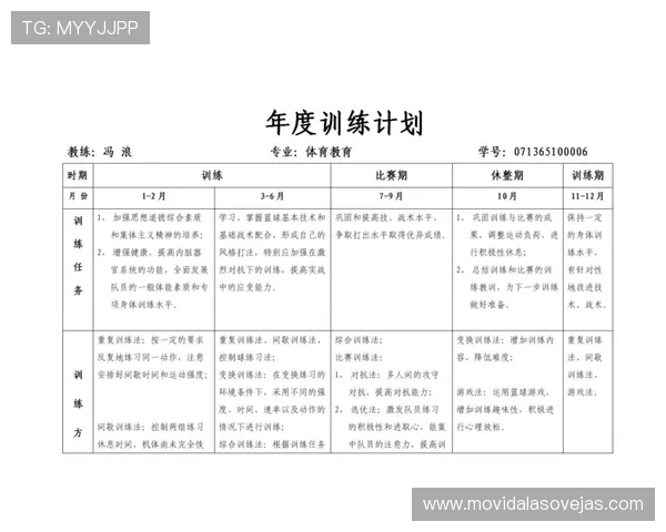 科学篮球训练法：提升实力的系统性训练与技巧解析