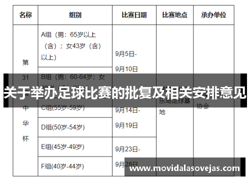 关于举办足球比赛的批复及相关安排意见