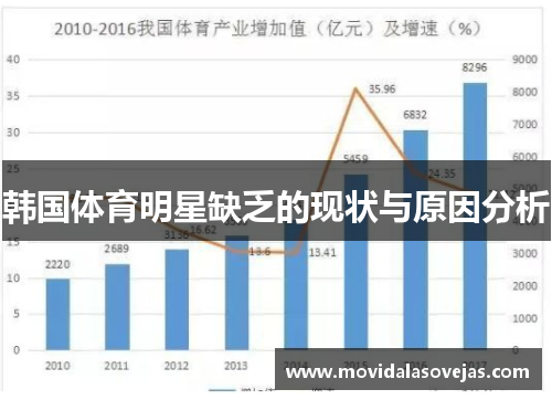 韩国体育明星缺乏的现状与原因分析