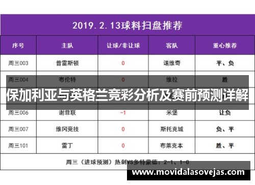 保加利亚与英格兰竞彩分析及赛前预测详解